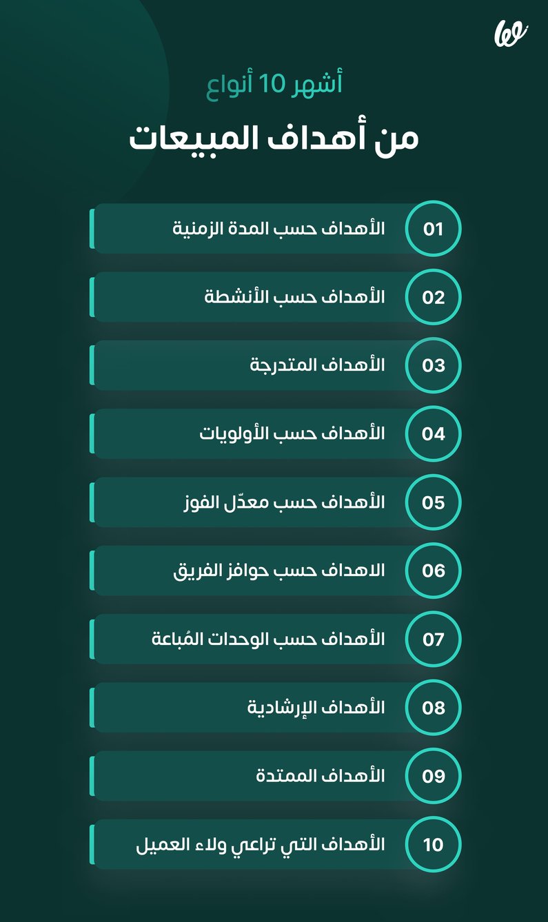 كيف تضع أهدافًا واقعية لمبيعاتك؟ Infograph V2