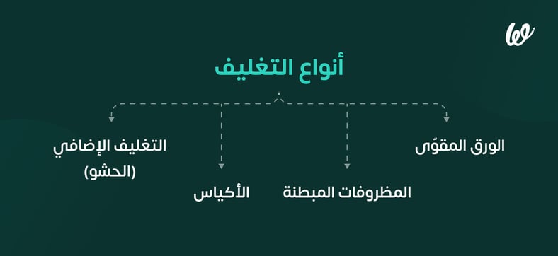 أنواع التغليف