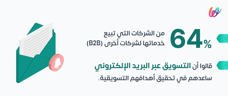 التسويق عبر البريد الإلكتروني