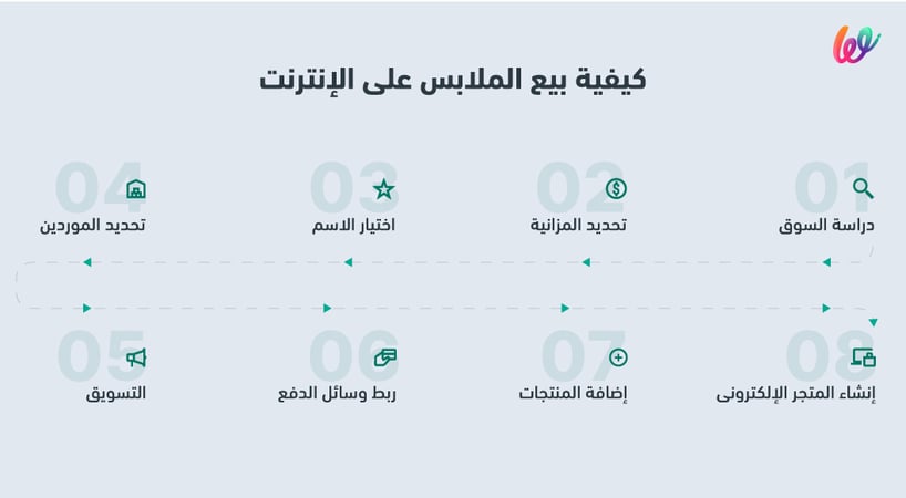 خطوات بيع الملابس على الانترنت