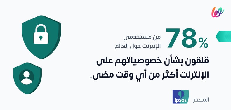 78٪ من مستخدمي الإنترنت حول العالم قلقون بشأم خصوصياتهم على الإنترنت أكثر من أي وقت مضى. 1infograph